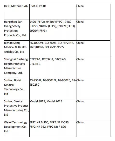 口罩出口注意：要求比亚迪退还2.47亿后，美国又取消了多个制造商EUA授权！