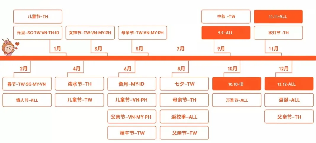 Shopee虾皮 | 现阶段物流情况怎么样？未来会怎么样？