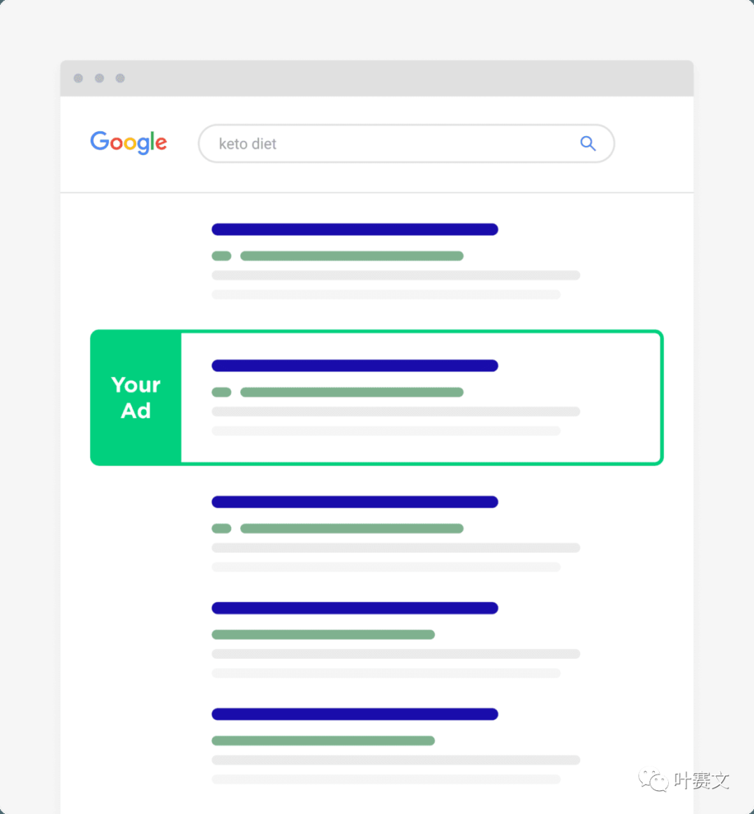 選擇SEO，還是付費(fèi)推廣？