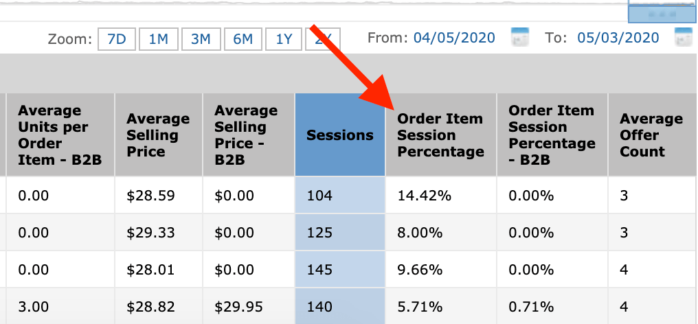 为啥爆单总与你无缘？学会亚马逊SEO技巧，你早就成大卖了