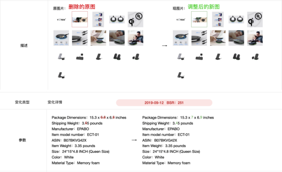 深度解密：顶级大卖月增百万美金的秘密武器