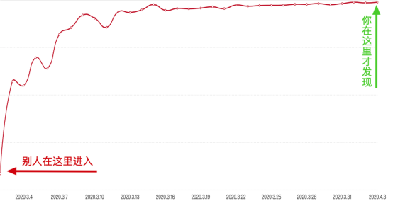 深度解密：顶级大卖月增百万美金的秘密武器