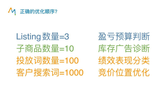 亚马逊广告诊断与优化金字塔视频详解