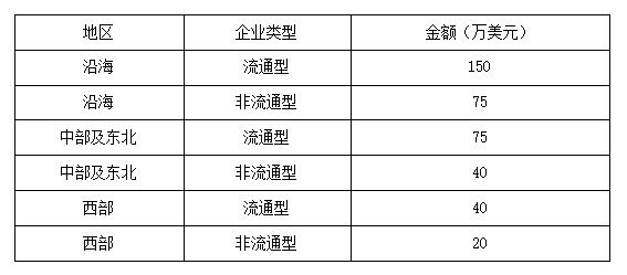 线上广交会怎么参加