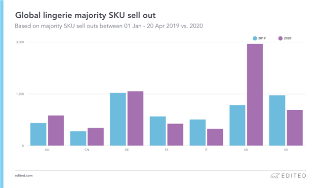 春夏来袭，后疫情时代，什么商品在全球畅销？