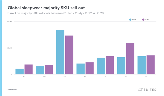 春夏来袭，后疫情时代，什么商品在全球畅销？