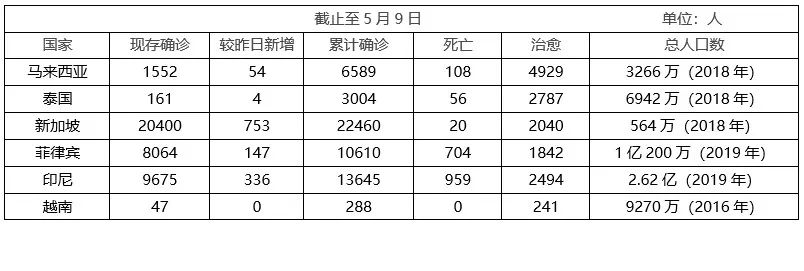 简单再聊几句Shopee 和Lazada的优缺点|疫情下东南亚电商卖家自救第54天
