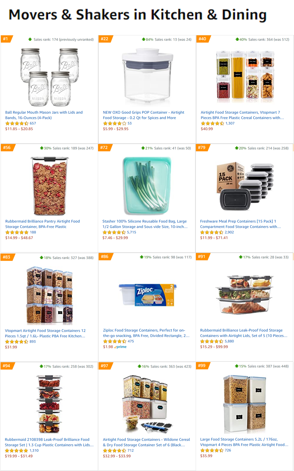 末日求生？这类产品亚马逊上意外火爆