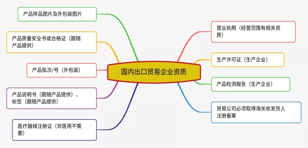 深度爆炸剖析！口罩市场乱象丛生，是否还是红利期，还适合入场吗