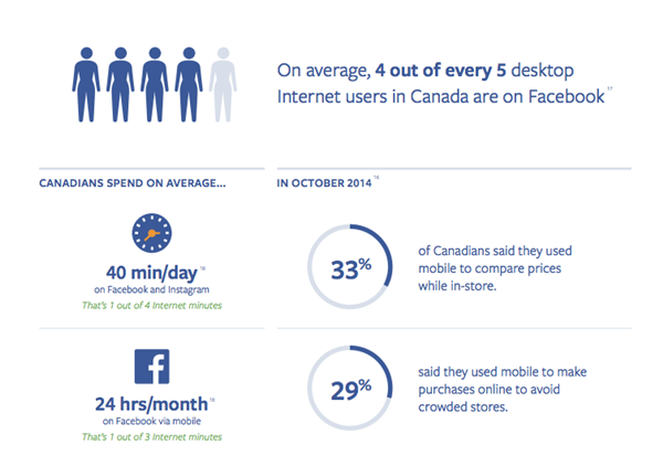 为什么卖家营销离不开Facebook？因为它在各国的数据很漂亮