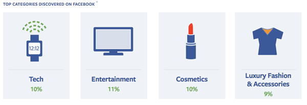 为什么卖家营销离不开Facebook？因为它在各国的数据很漂亮