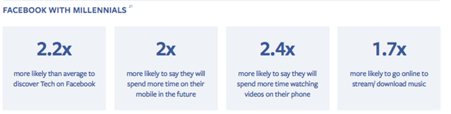 为什么卖家营销离不开Facebook？因为它在各国的数据很漂亮