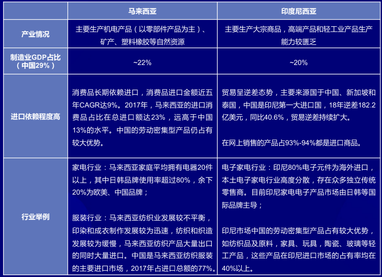 消费力年轻化凸显？2020年卖家如何抢滩东南亚市场？