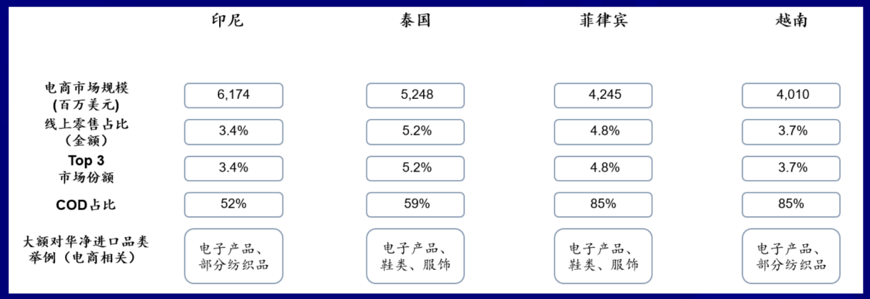 消费力年轻化凸显？2020年卖家如何抢滩东南亚市场？
