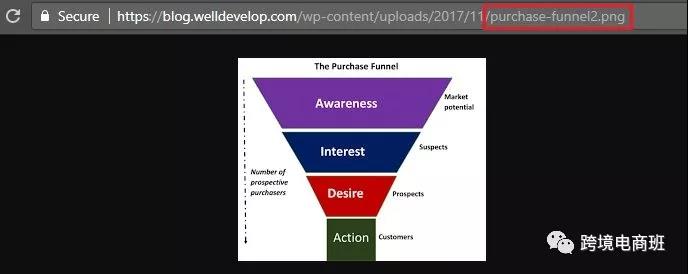 Google SEO 图像（Image）优化技巧，最常被忽略的搜索排名重点