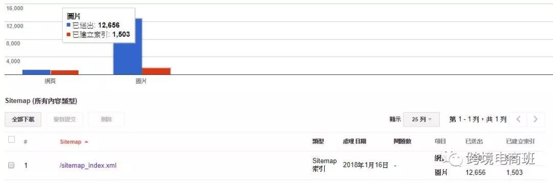 Google SEO 图像（Image）优化技巧，最常被忽略的搜索排名重点