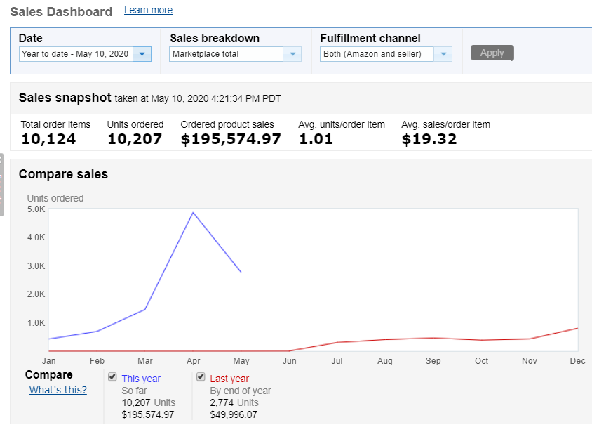 【真实案例】根据不同预算和时间成本，新产品如何推成爆款？