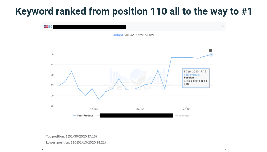 【真实案例】根据不同预算和时间成本，新产品如何推成爆款？