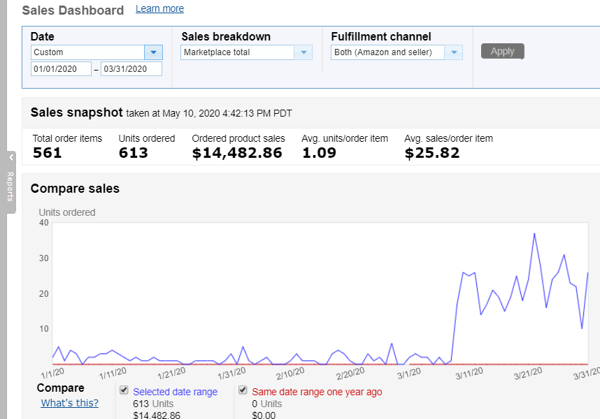 【真实案例】根据不同预算和时间成本，新产品如何推成爆款？