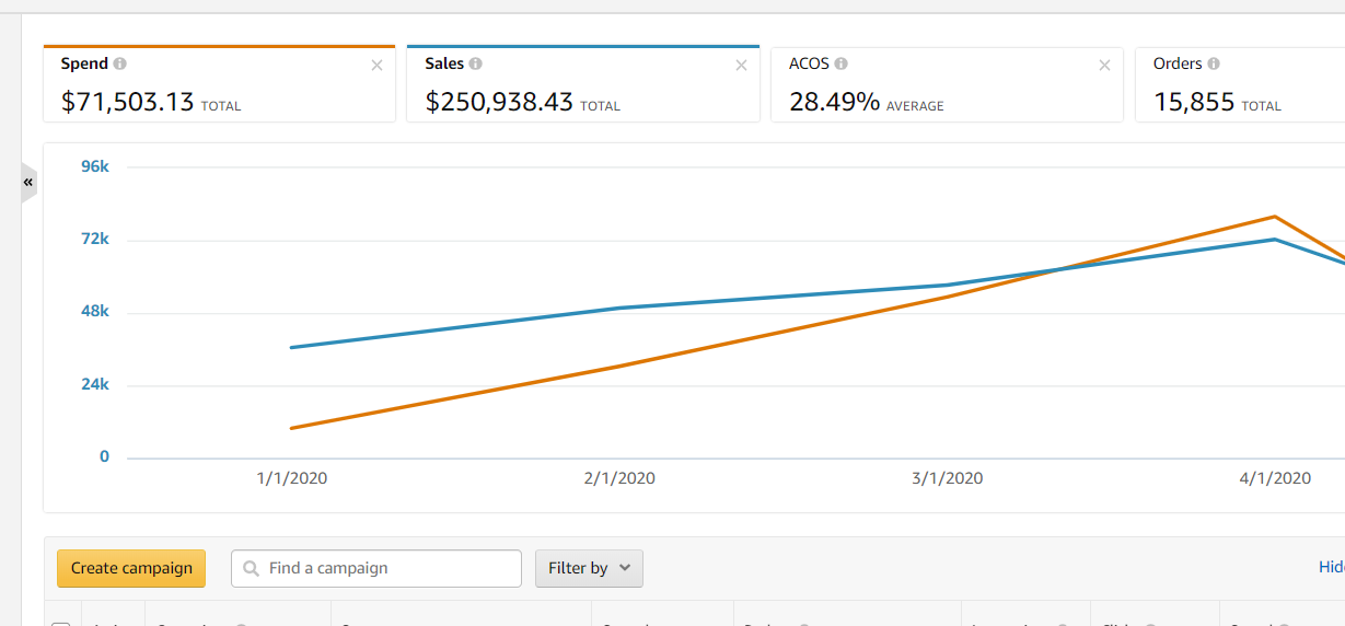 【真实案例】根据不同预算和时间成本，新产品如何推成爆款？