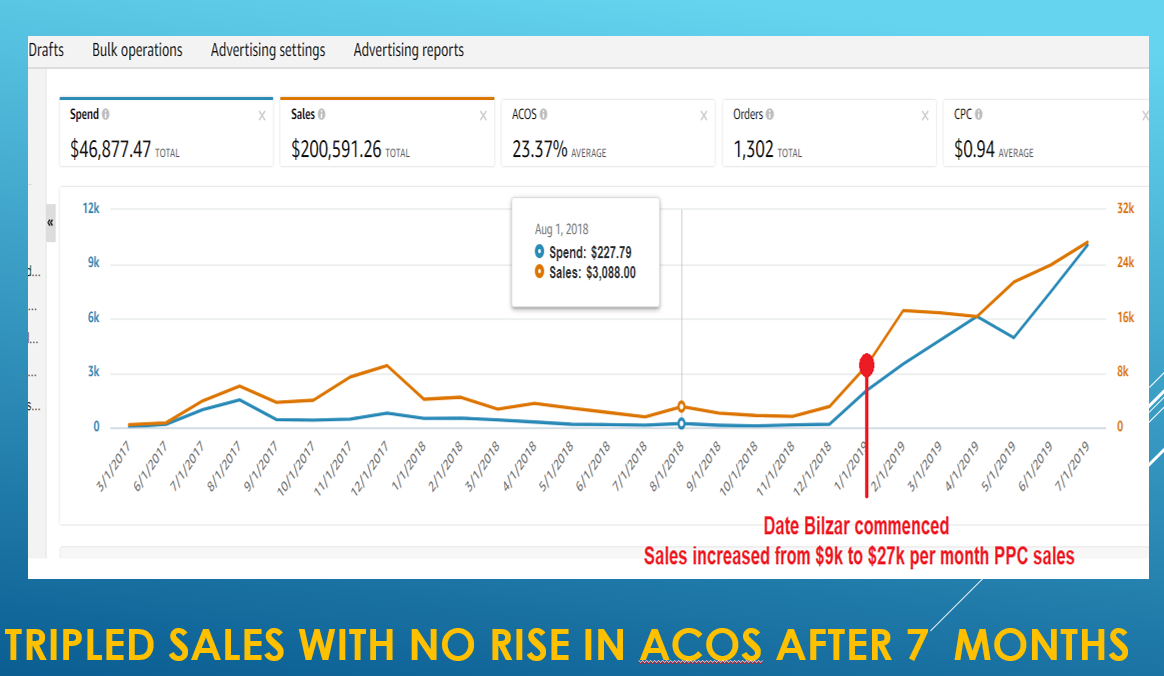 【真实案例】根据不同预算和时间成本，新产品如何推成爆款？