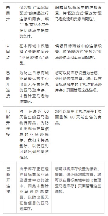 第三种上传产品的方法—建立国际商品信息(BIL）