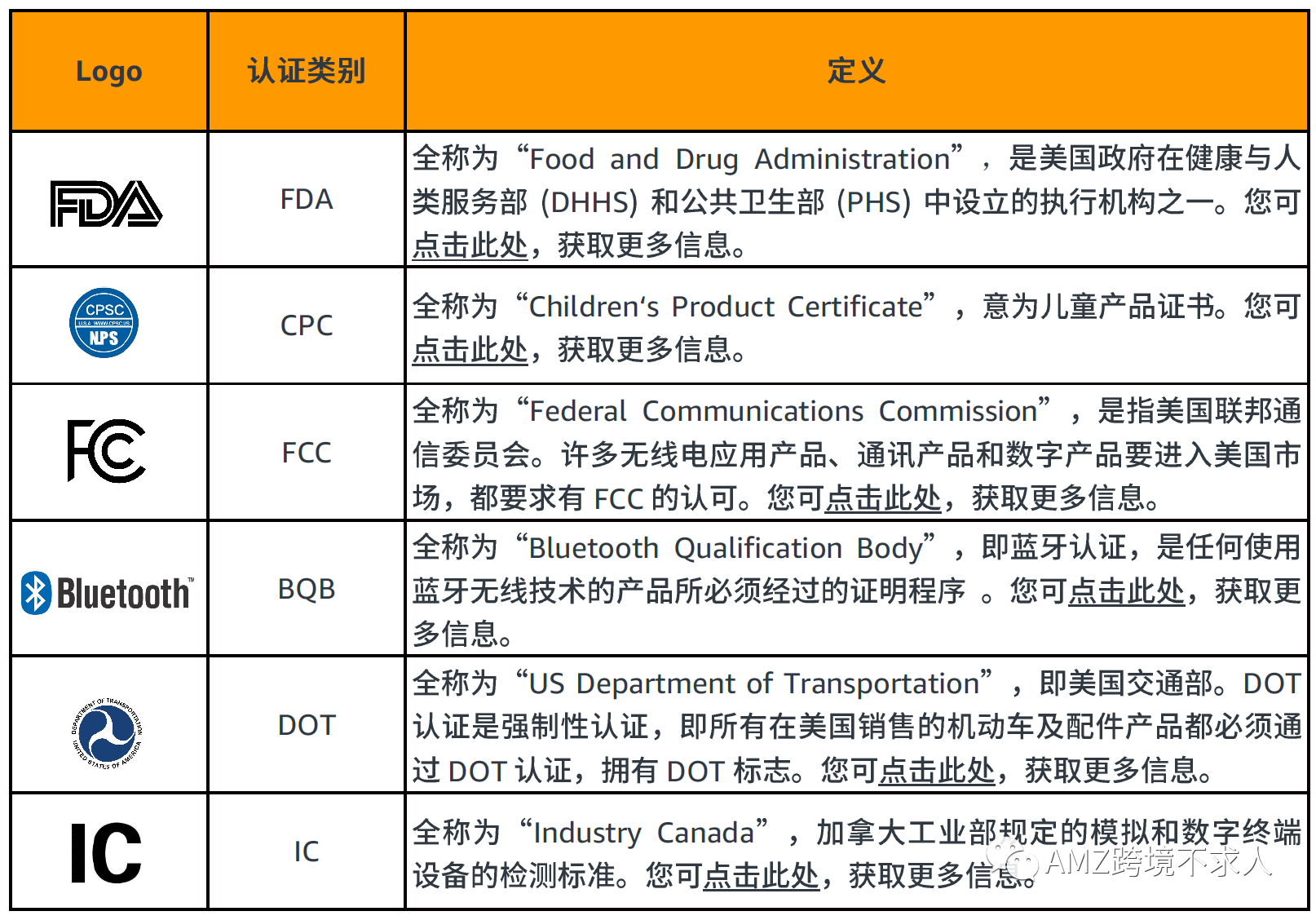 收藏！全网最全亚马逊产品认证汇总
