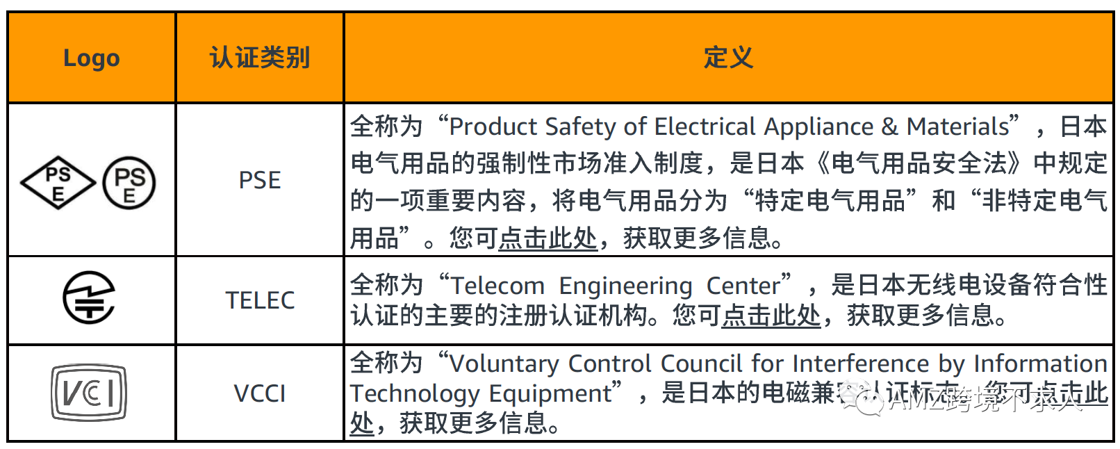 收藏！全网最全亚马逊产品认证汇总