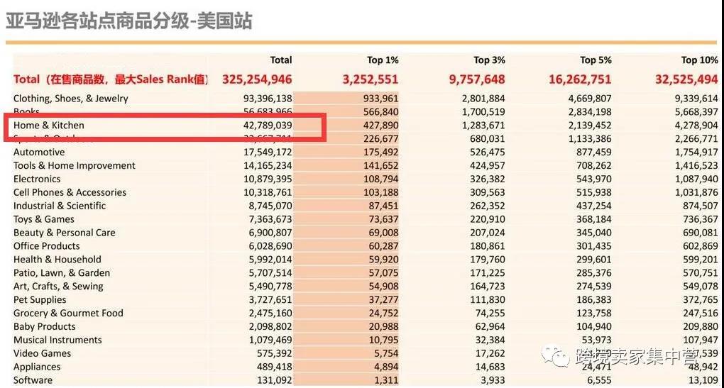 亚马逊厨房类目的选品思路分析