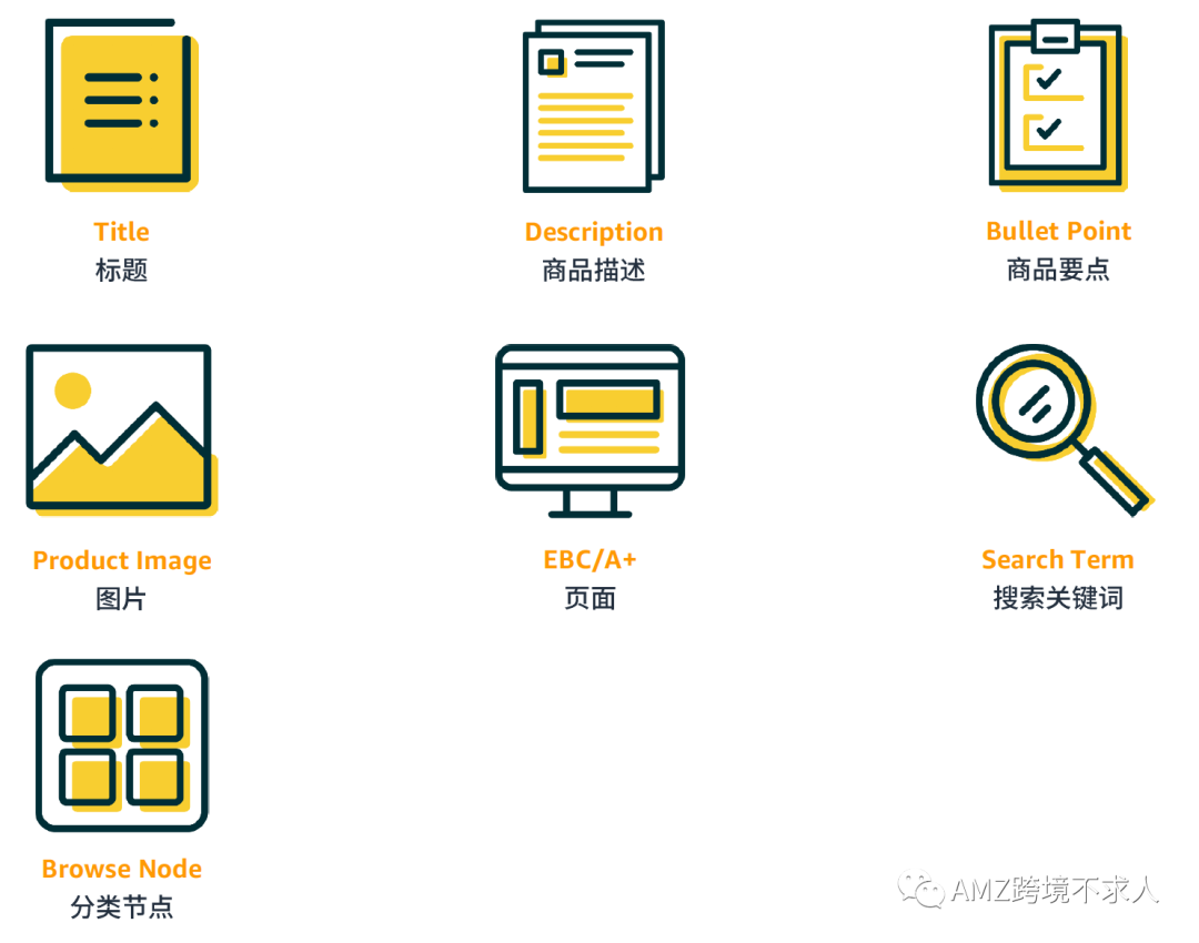 亚马逊产品Listing有哪些要素组成？
