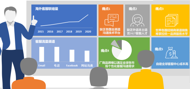 疫情下,中国品牌医疗出海售后客服体系竟然可这样2周炼成