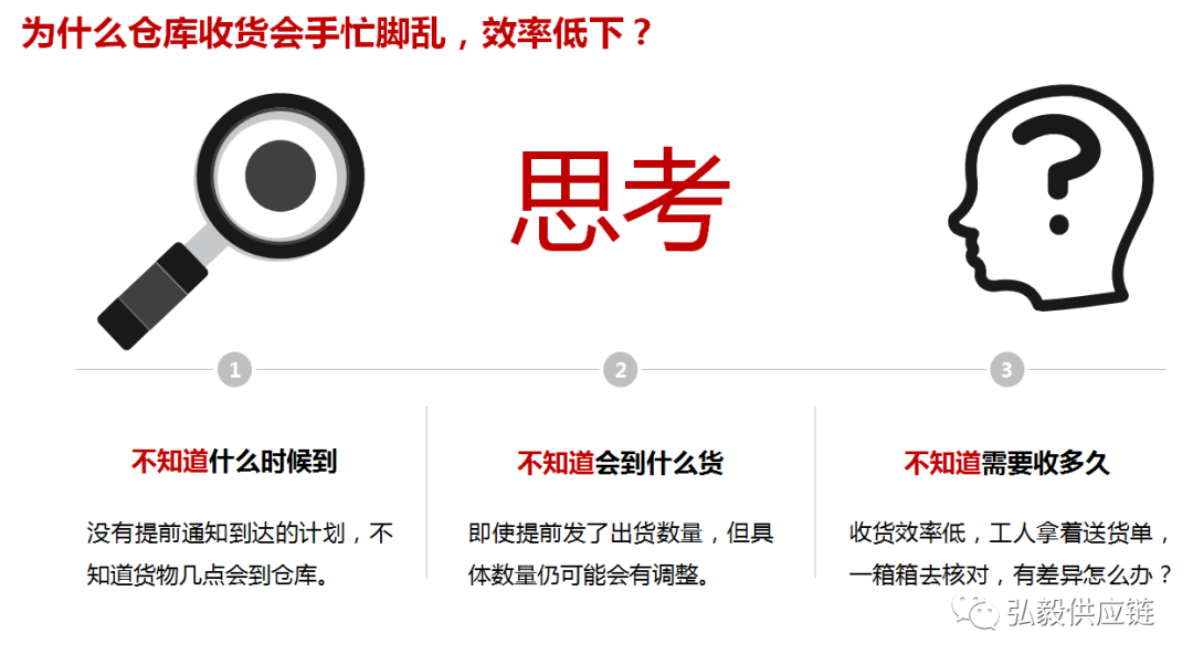 供应商交货考核总是不达标，收货方可能也有些问题，不信你来看