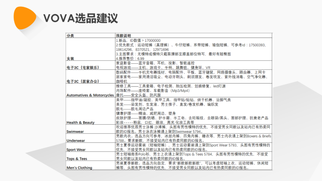 VOVA周报|欧美市场搜索动态及选品建议0511期