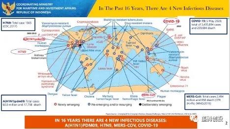 “从疫情中复苏的印尼经济”