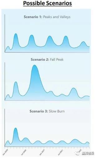 “从疫情中复苏的印尼经济”
