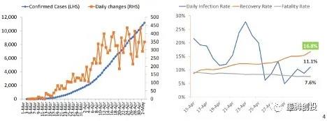 “从疫情中复苏的印尼经济”