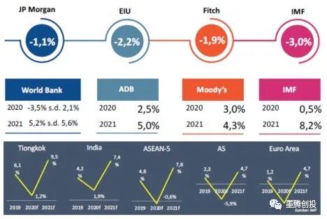 “从疫情中复苏的印尼经济”