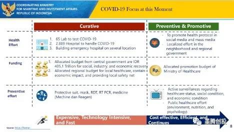 “从疫情中复苏的印尼经济”