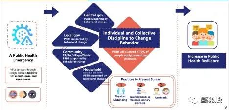 “从疫情中复苏的印尼经济”