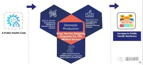 “从疫情中复苏的印尼经济”