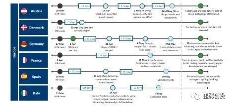 “从疫情中复苏的印尼经济”