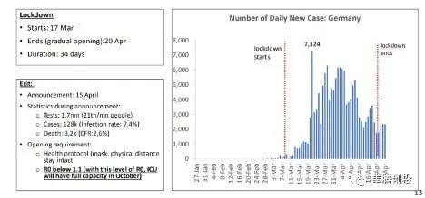 “从疫情中复苏的印尼经济”