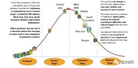 “从疫情中复苏的印尼经济”