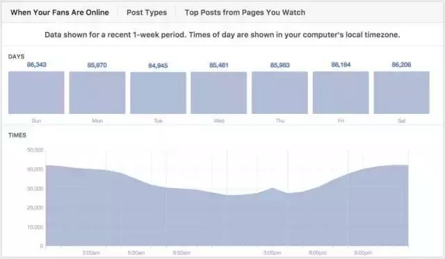 增加Facebook主页参与度的8种方法
