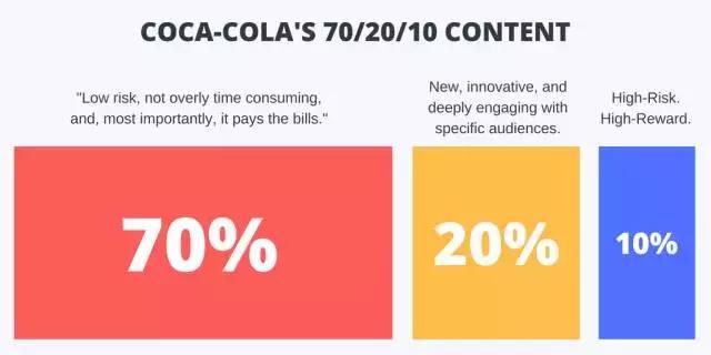 增加Facebook主页参与度的8种方法