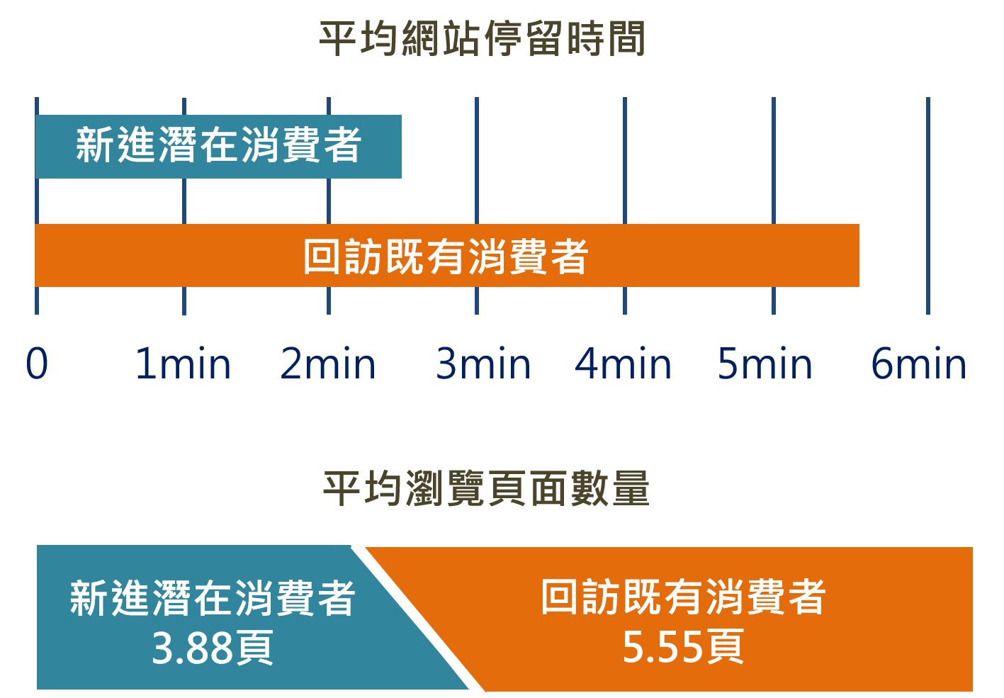 外贸自建站的流量从哪里来?SEO和社交媒体如何相互帮助