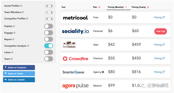 6个免费好用的跨境电商效率提升工具