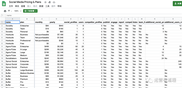 6个免费好用的跨境电商效率提升工具
