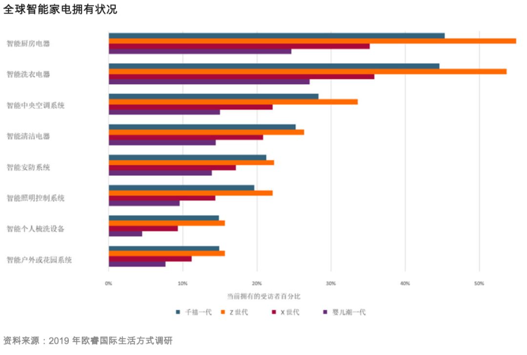 2020出海如何弯道超车？听消费者怎么说