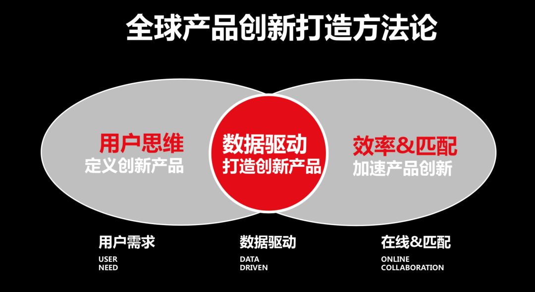 2020出海如何弯道超车？听消费者怎么说